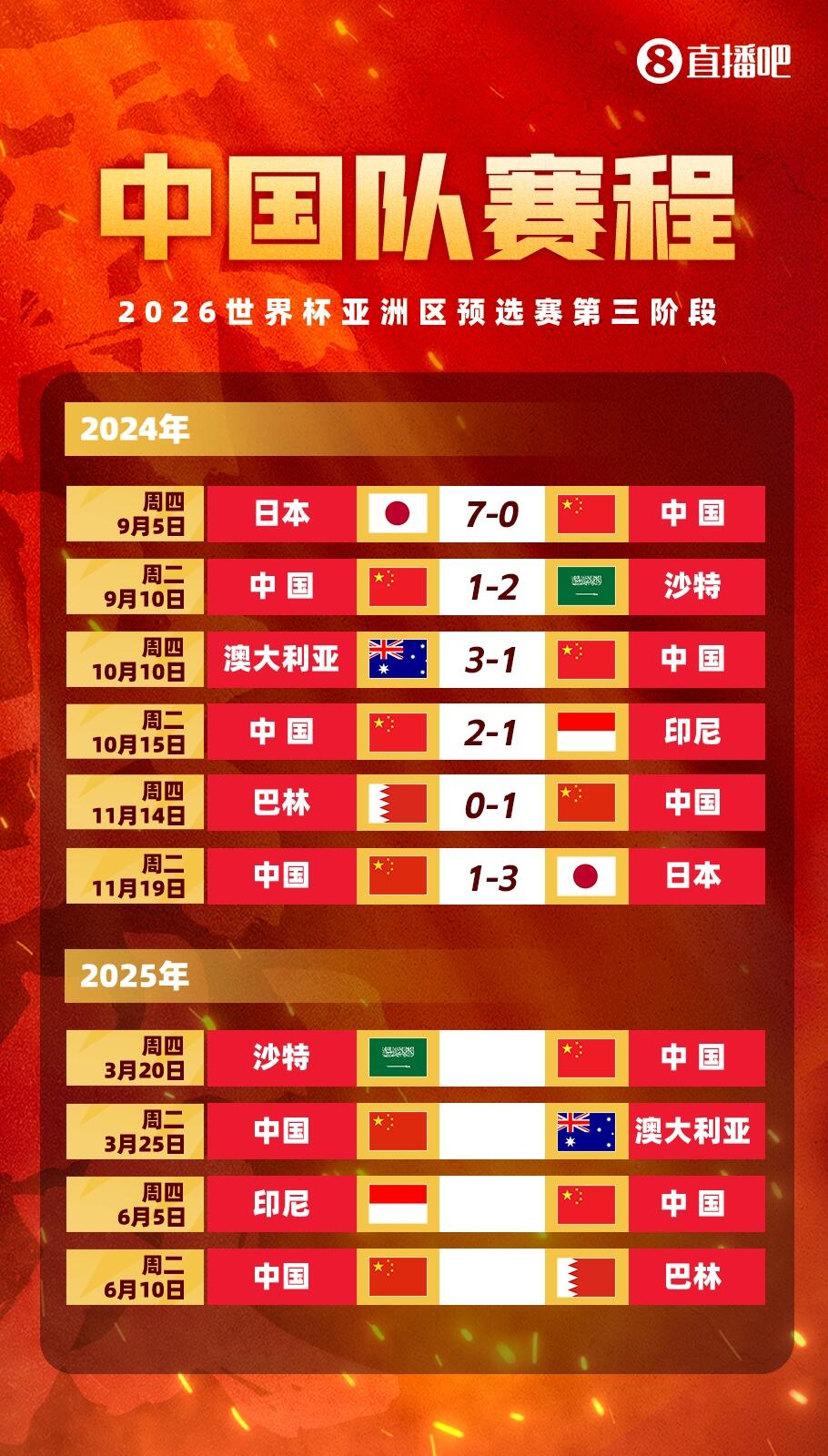 博主:国足最后一个主场肯定不会放沈阳,大概率放在武汉